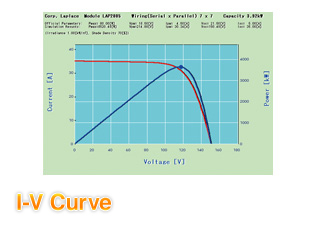 I-V curve