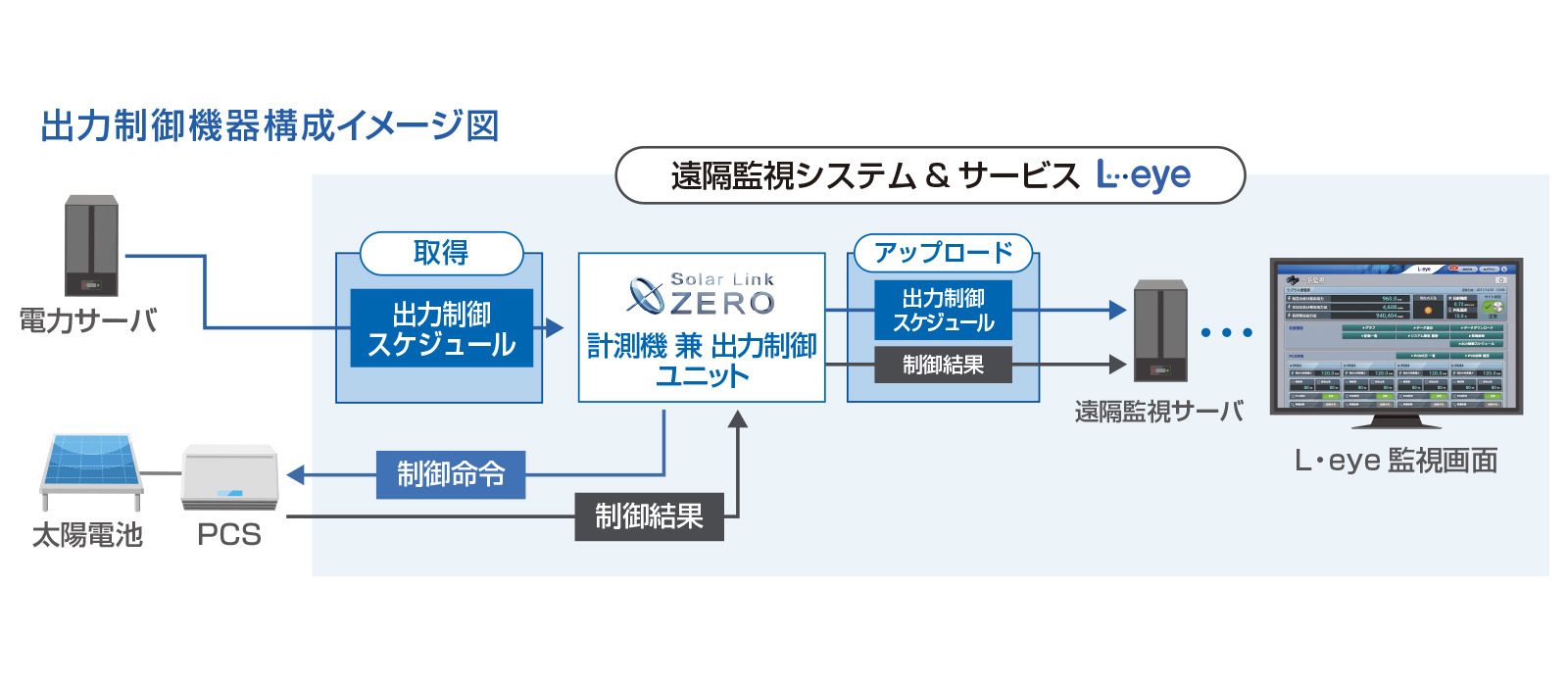 中部電力 出力制御・出力抑制】 | ラプラス・システム