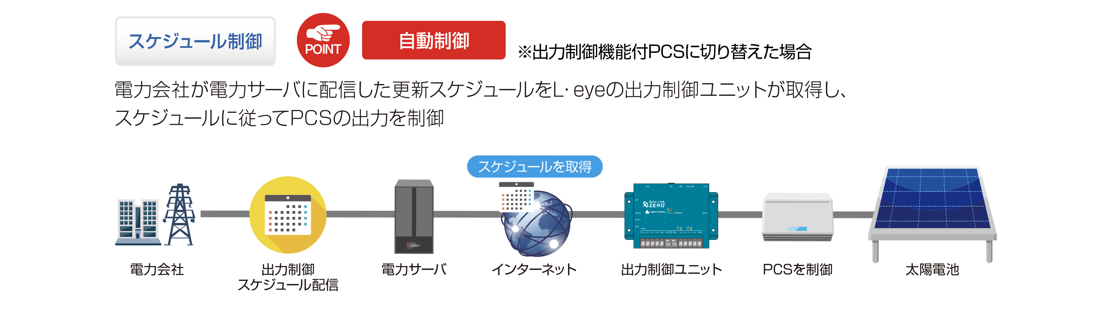 中部電力 出力制御・出力抑制】 | ラプラス・システム