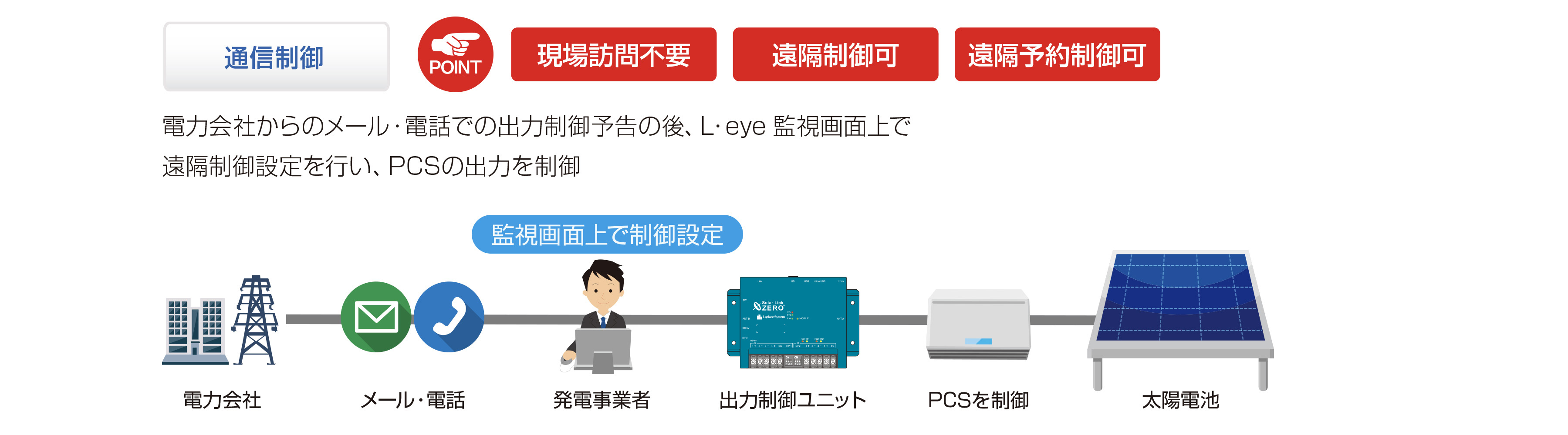 中部電力 出力制御・出力抑制】 | ラプラス・システム