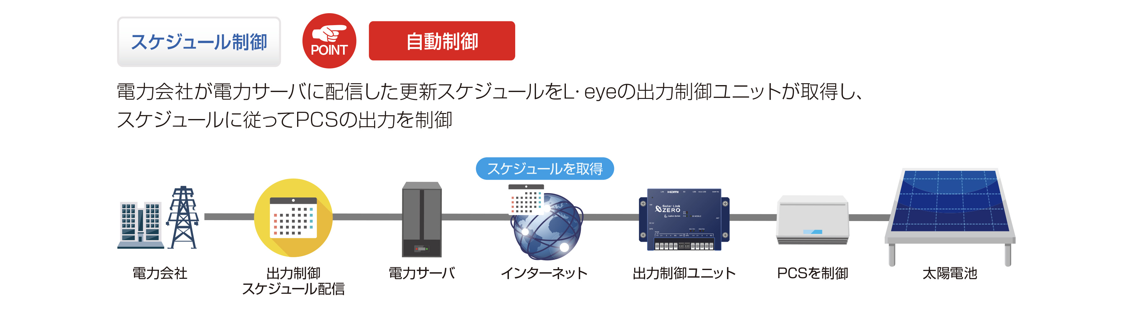 出力制御・出力抑制 中国電力】 | ラプラス・システム