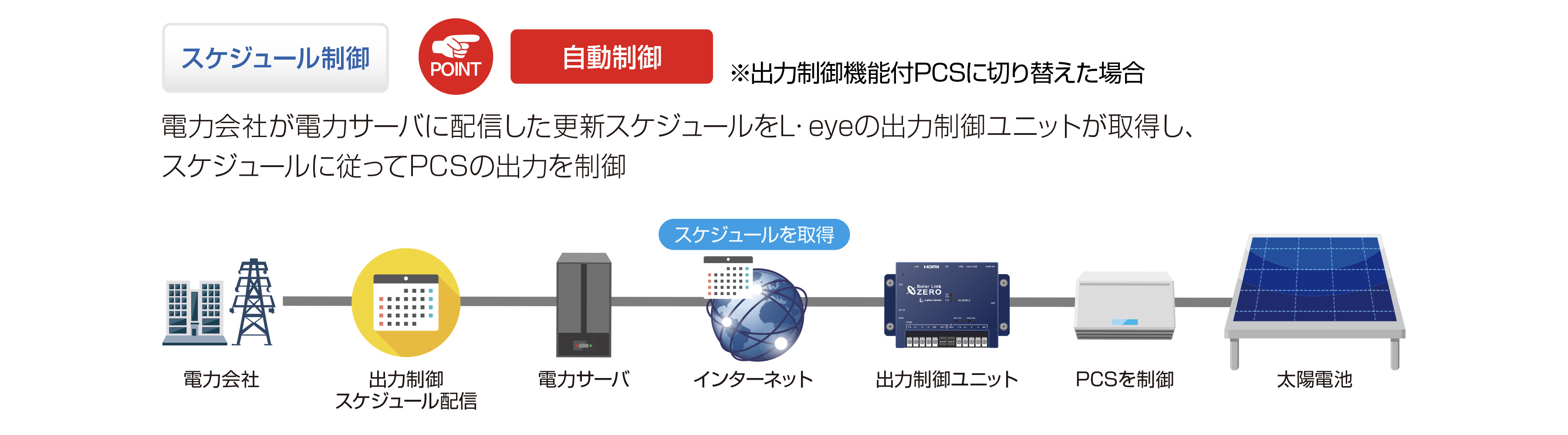 出力制御・出力抑制 中国電力】 | ラプラス・システム