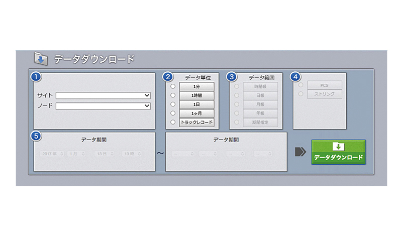 東北電力 出力制御・出力抑制】 | ラプラス・システム