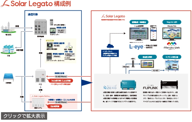 Solar Legato \